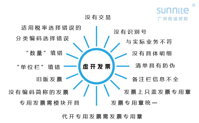 
2022年这16种发票绝对不能再收了